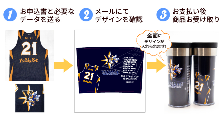 簡単３ステップ注文