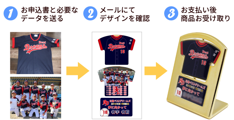 オリジナルユニフォーム型回転スタンド簡単３ステップ注文