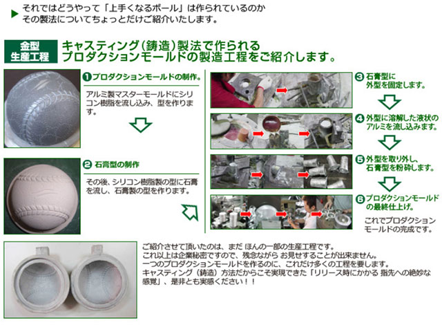 軟式ボール　Ｍ球 ＦＮＢ－７２１２Ｍ 練習球 フィールドフォース 1ダース　１２個入り 