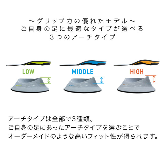 ザムスト ZAMST スポーツ 中敷き フットクラフト アジリティ グリップ