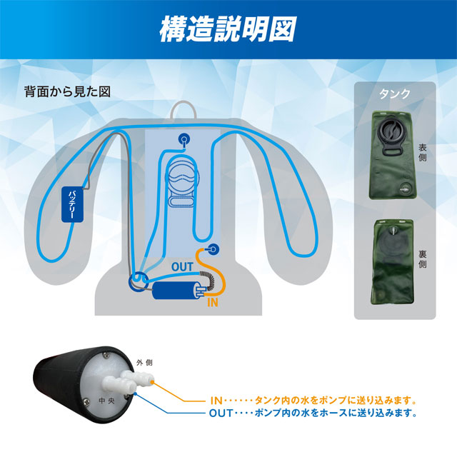 ZAMST クールベスト 冷却機能付き ザムスト アイス＆チャージベスト 熱中症対策 冷却ベスト クール