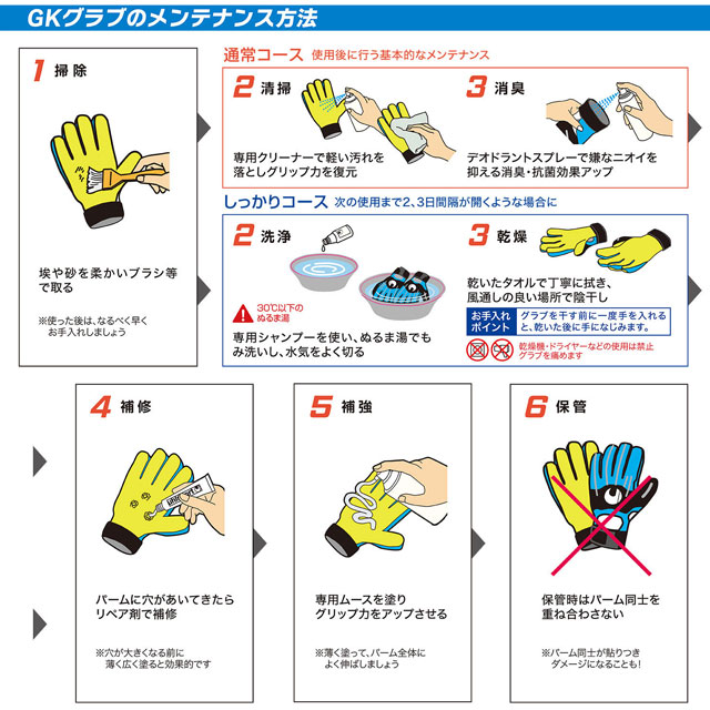 30％OFF！ ウールシュポルト サッカー キーパーグローブ プレディ