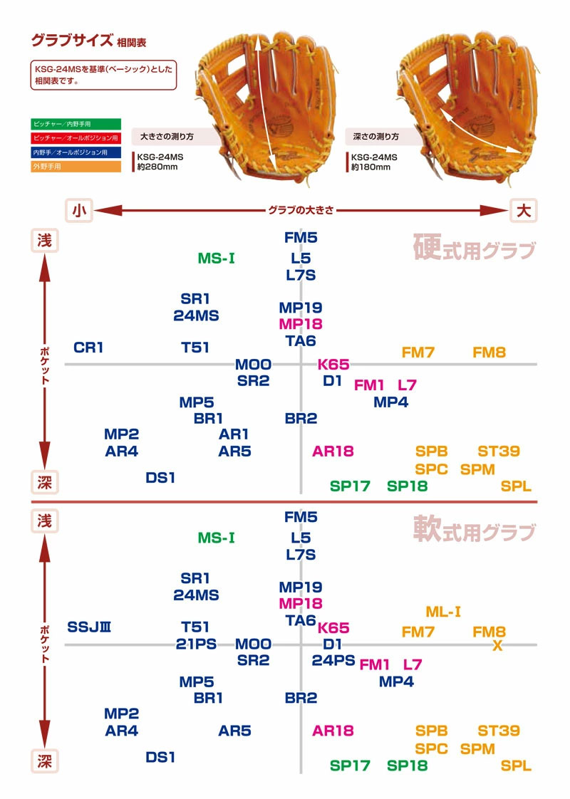 久保田スラッガー 軟式 KSN-SS-1とボール、グラブ保型ベルト