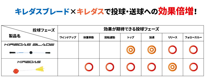 KIREDAS キレダス キレダスブレード トレーニング用品