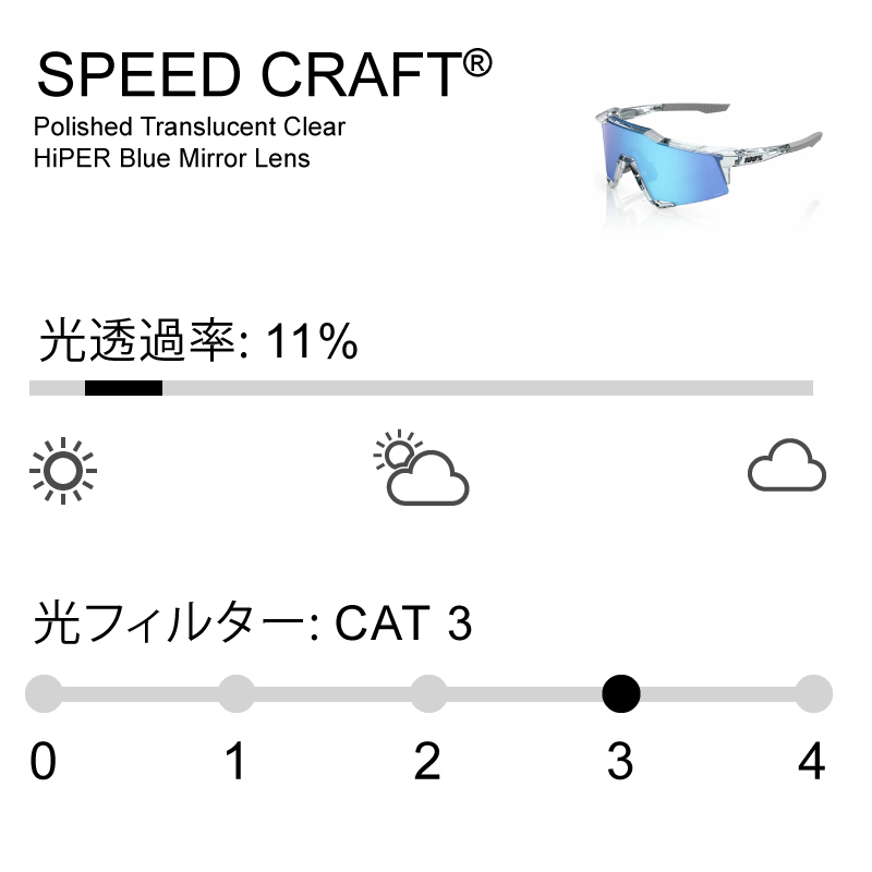 100% ワンハンドレッド スポーツサングラス S-Craft サングラス 野球