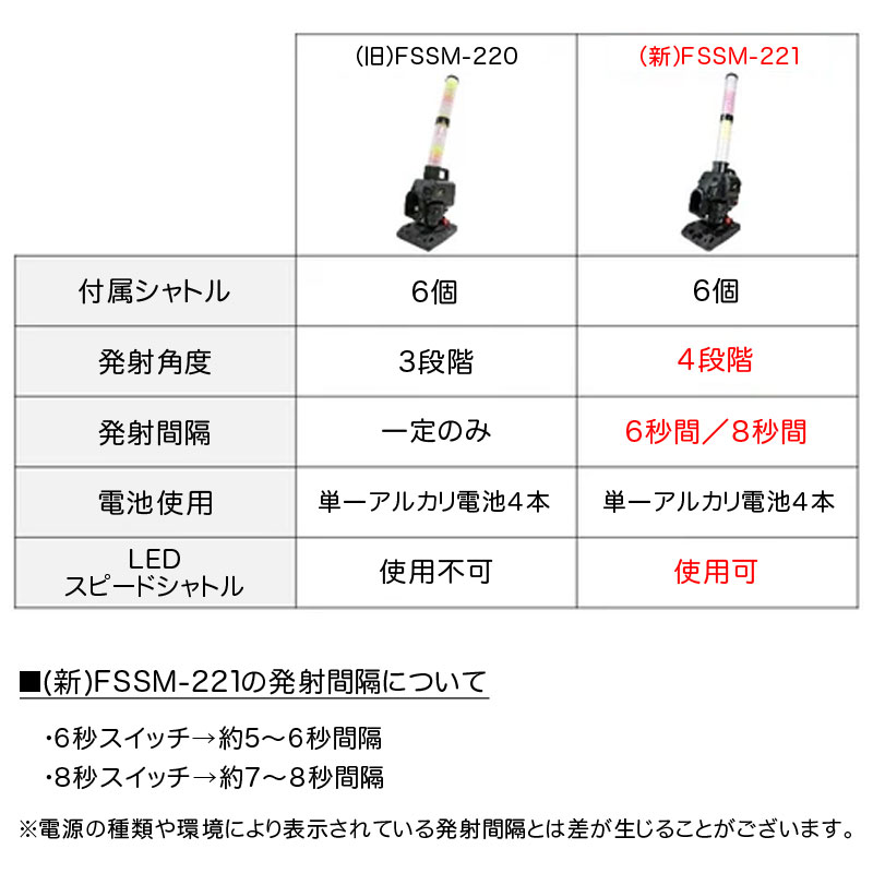 フィールドフォース スピードシャトルマシン ACアダプター付き