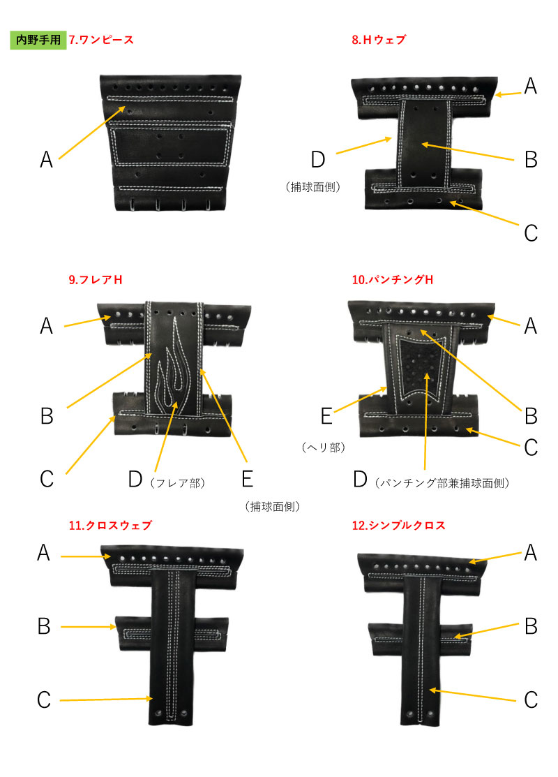 GLOVE STUDIO RYU／リュウ 硬式グラブ オーダーグラブ 野球 硬式