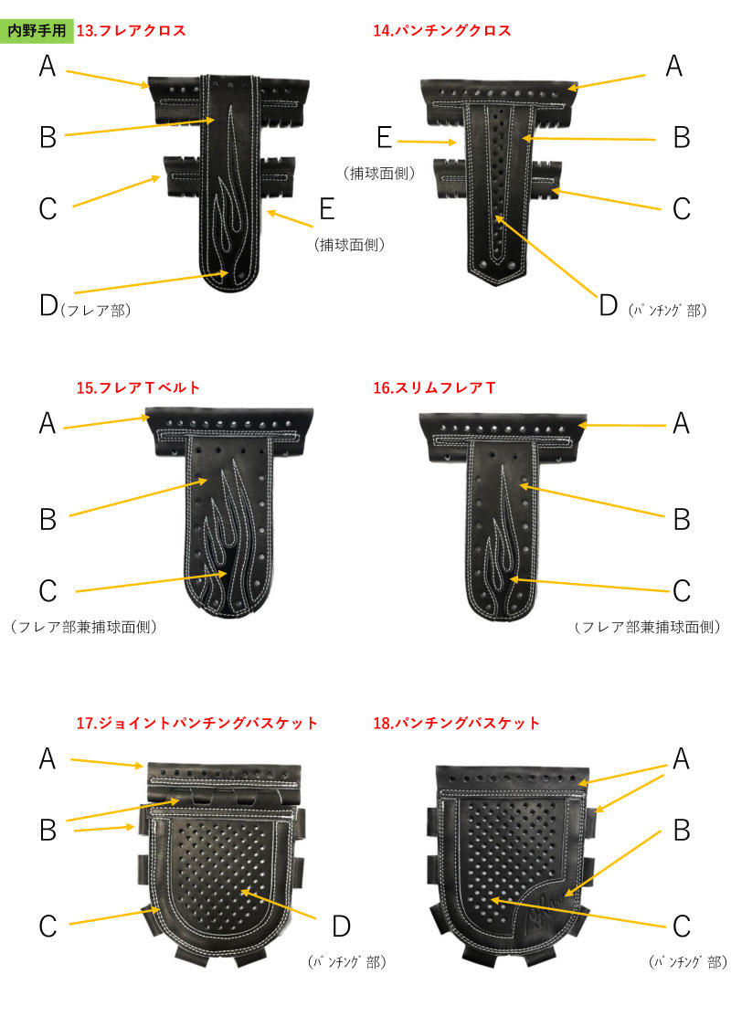 GLOVE STUDIO RYU／リュウ 硬式グラブ オーダーグラブ 野球 硬式