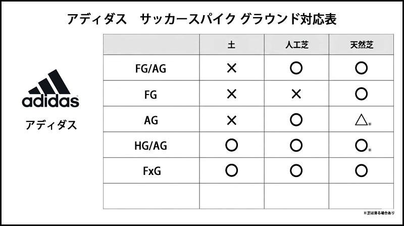 アディダス プレデター ELITE FT HG/AG JAPAN クリスタルスカイ