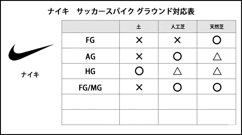 ナイキ マーキュリアル ズーム ヴェイパー 17 エリート AG-PRO T