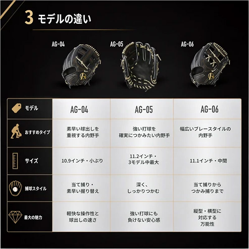 アメイジング 野球 硬式 内野手用 グラブ 内野手用 AG-06型 サイズ11.1