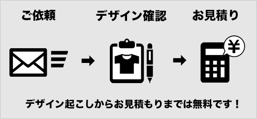 ご依頼・デザイン起こし・お見積りまでは無料でお受けします