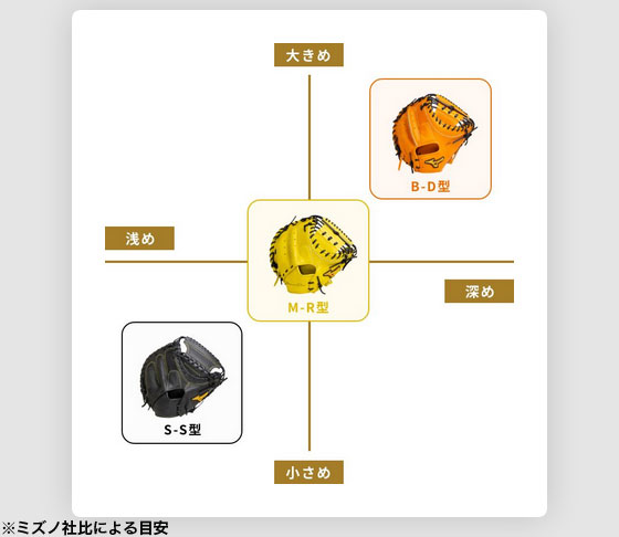 ●【サボ　愛称板】（表）ノサップ NOSAPPU（裏）摩 周 MASHŪ ○【鉄道サボ 愛称板】（表）摩 周 MASHÛ（裏）ノサップ NOSAPPU